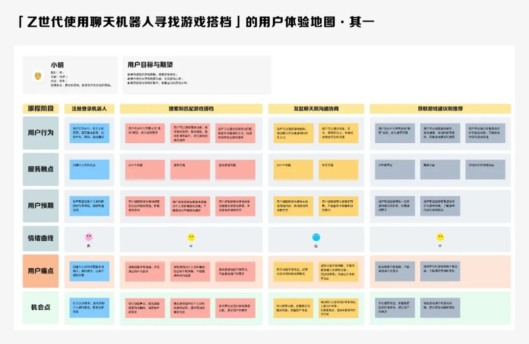 腾讯高手出品！如何用 AIGC 快速完成设计用研探索？