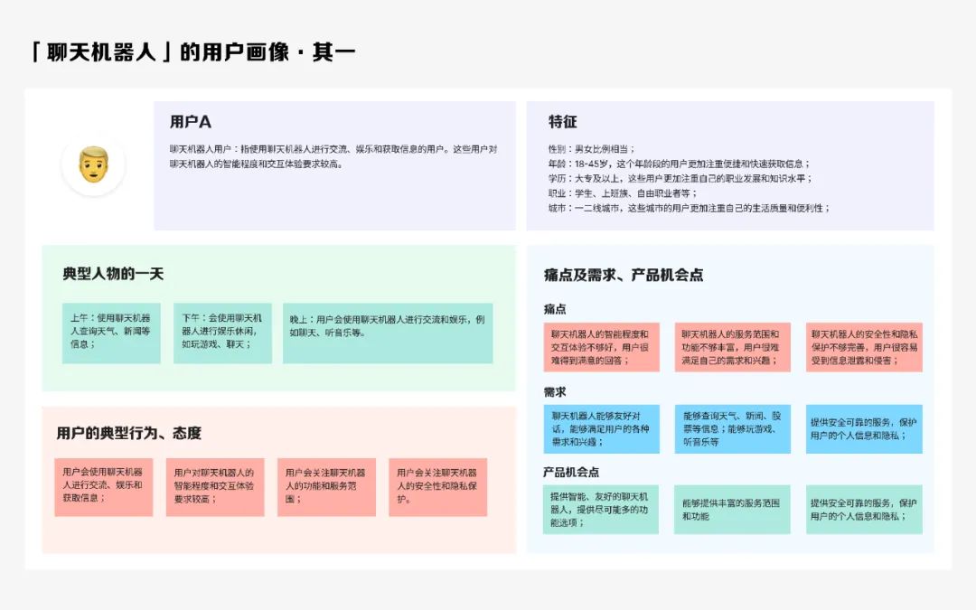 腾讯高手出品！如何用 AIGC 快速完成设计用研探索？