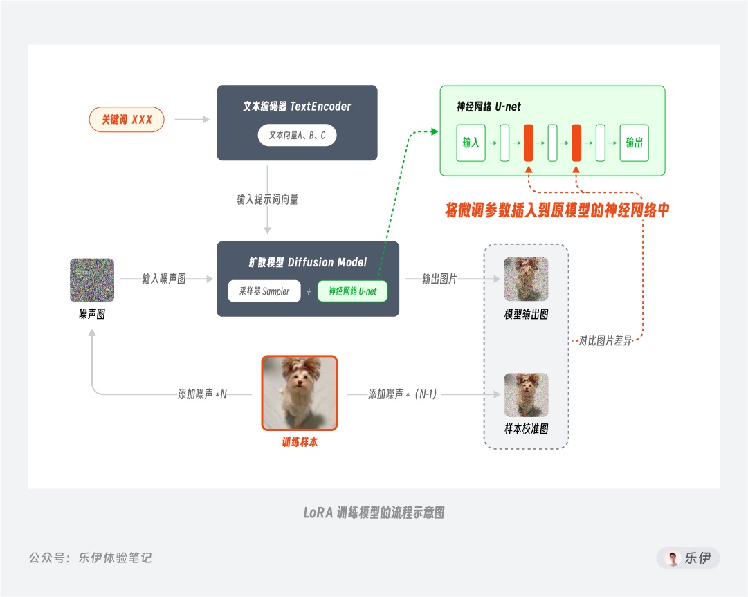 万字干货！超全面的Stable Diffusion学习指南：模型篇