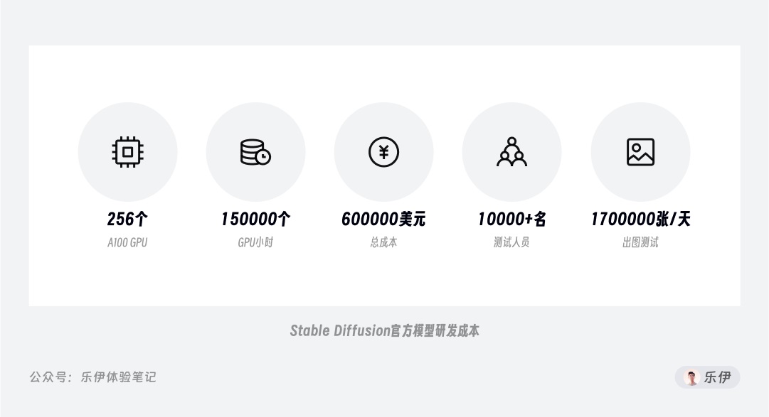 万字干货！超全面的Stable Diffusion学习指南：模型篇