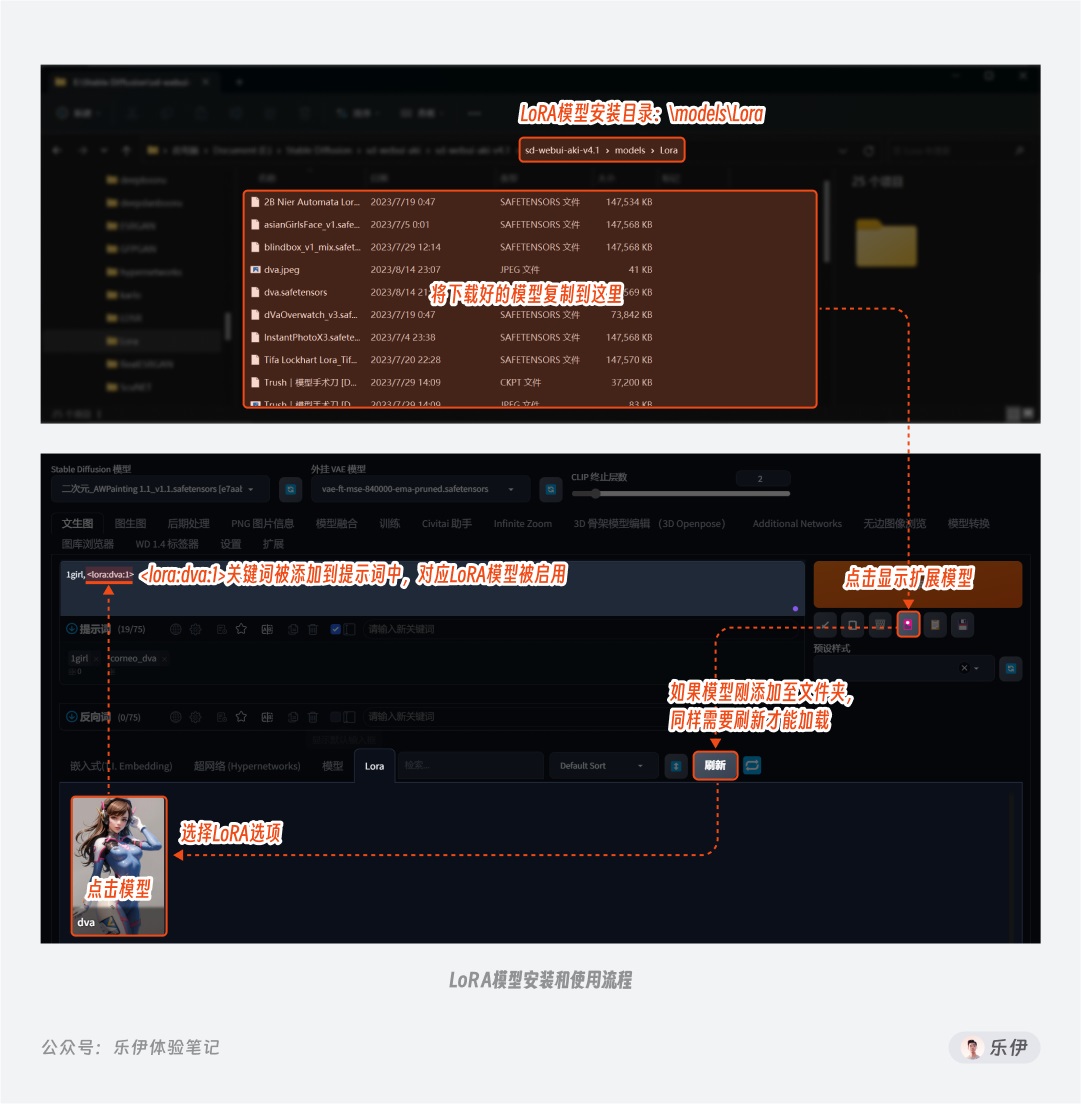 万字干货！超全面的Stable Diffusion学习指南：模型篇