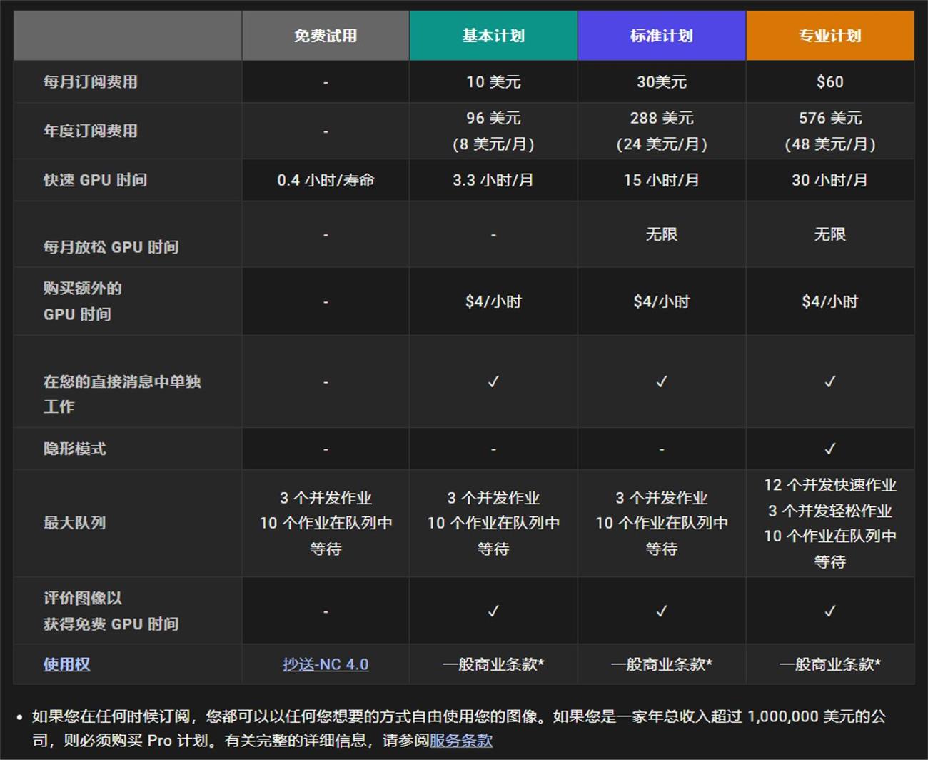 两万字干货！可能是全网最详细的Midjourney基础教程