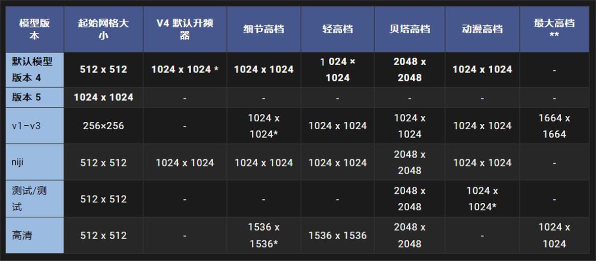 两万字干货！可能是全网最详细的Midjourney基础教程