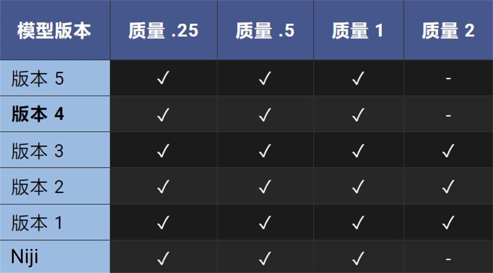 两万字干货！可能是全网最详细的Midjourney基础教程