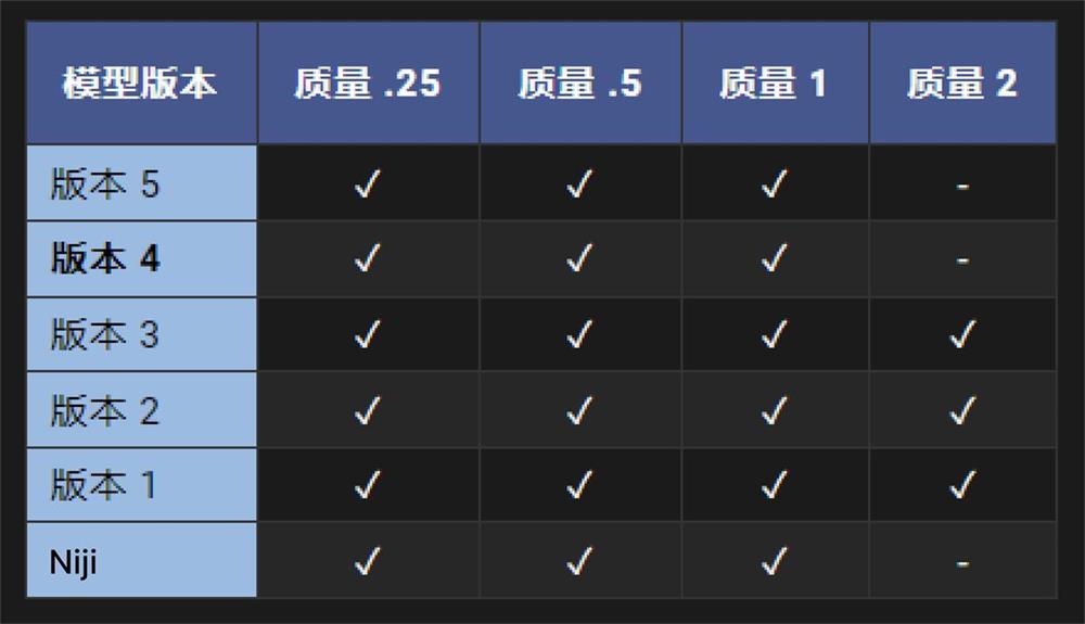 两万字干货！可能是全网最详细的Midjourney基础教程