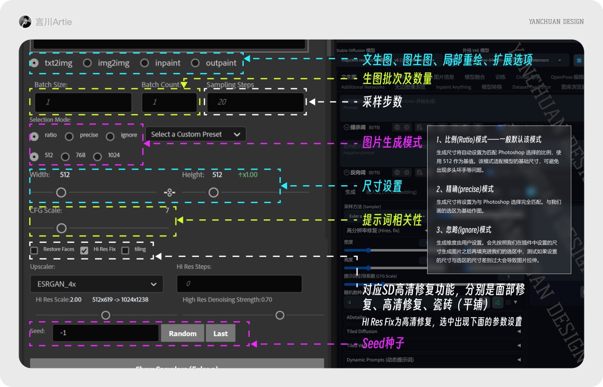 可能是最强AI绘图插件！如何在PS中使用Stable Diffusion？