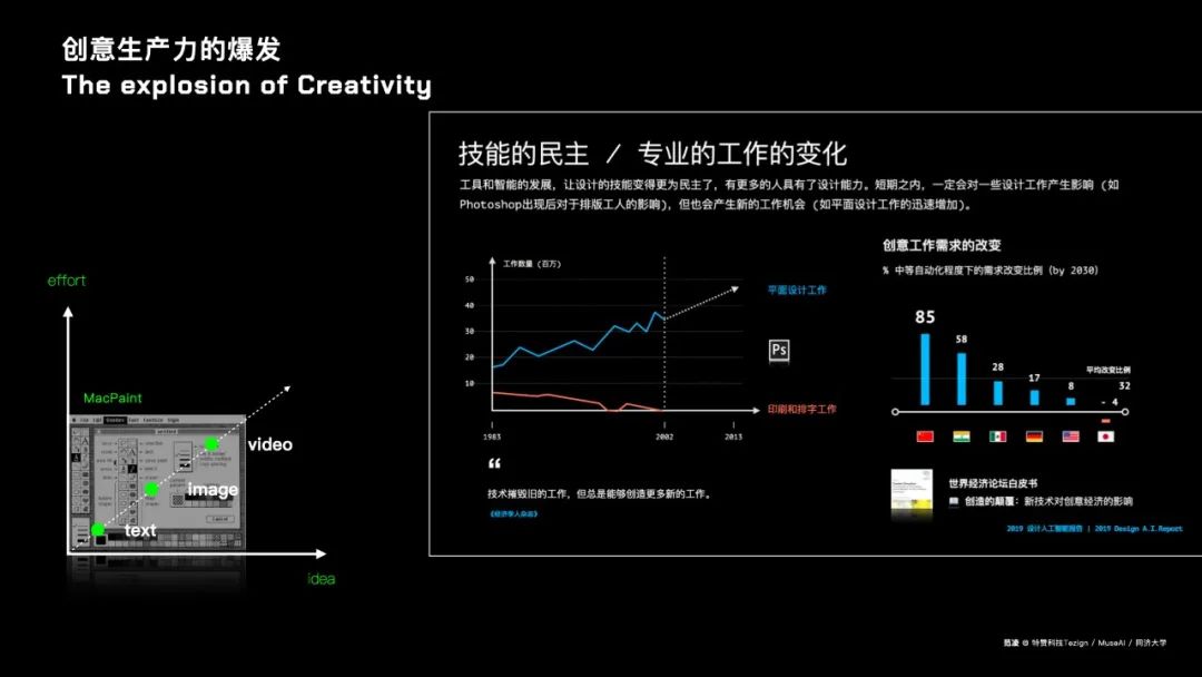 万字精华总结！同济大学教授/特赞创始人范凌的AIGC深度思考