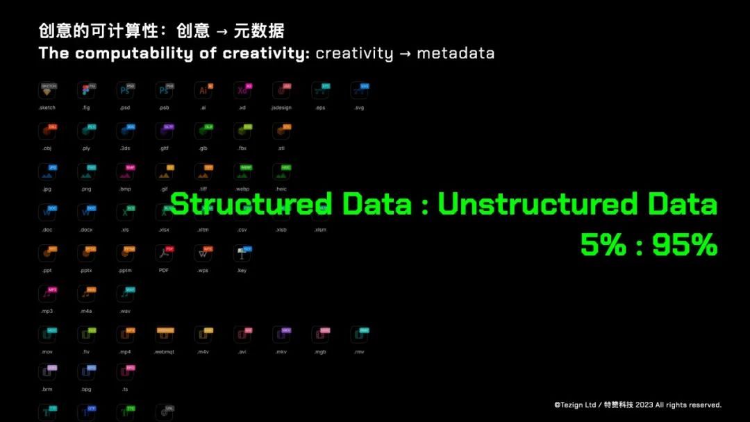 万字精华总结！同济大学教授/特赞创始人范凌的AIGC深度思考