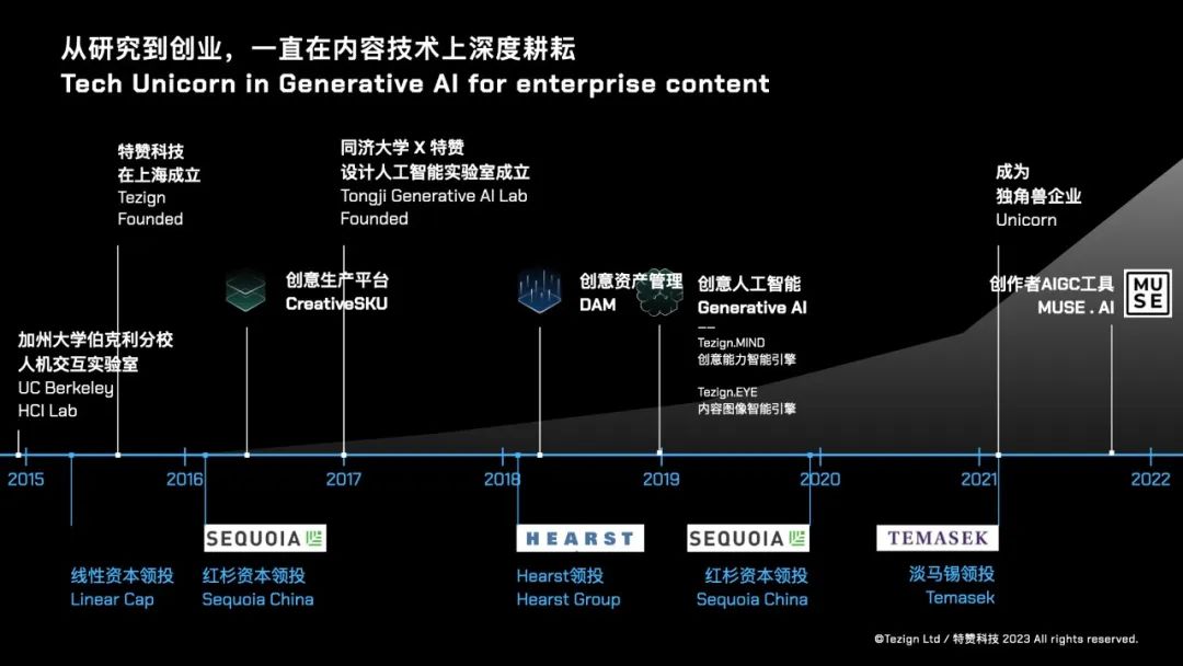 万字精华总结！同济大学教授/特赞创始人范凌的AIGC深度思考