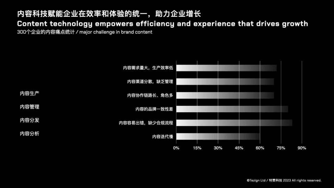 万字精华总结！同济大学教授/特赞创始人范凌的AIGC深度思考