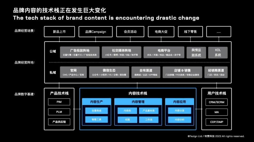 万字精华总结！同济大学教授/特赞创始人范凌的AIGC深度思考