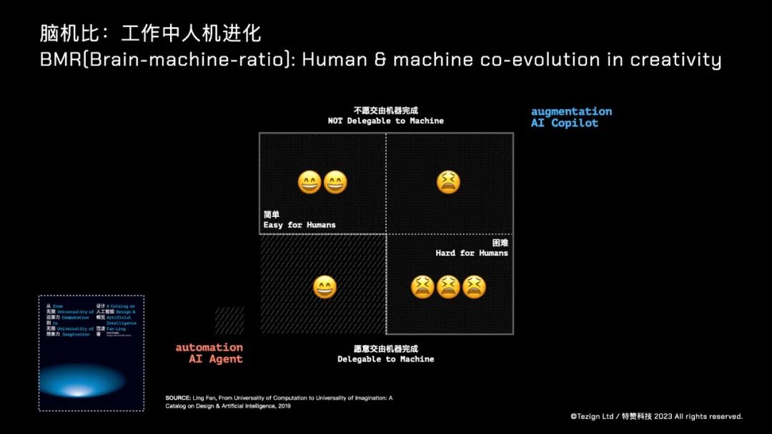 万字精华总结！同济大学教授/特赞创始人范凌的AIGC深度思考