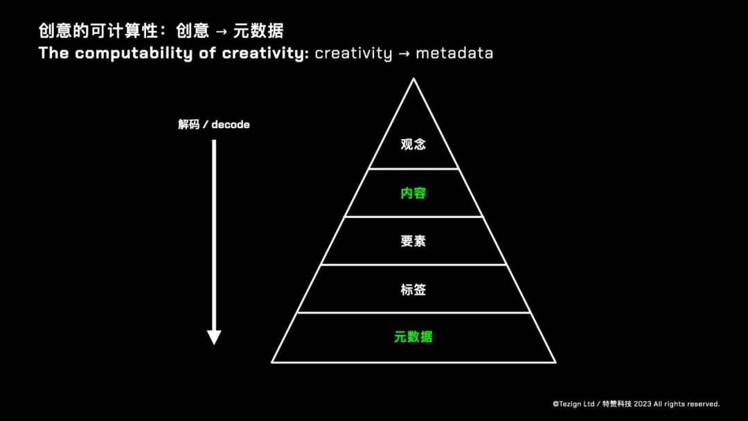 万字精华总结！同济大学教授/特赞创始人范凌的AIGC深度思考