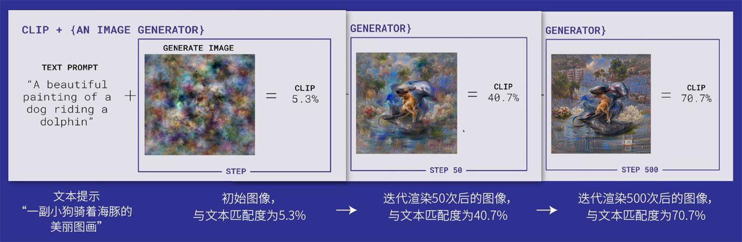 堪比艺术家！被疯狂安利的 AI 插画神器 Disco Diffusion 有多强？