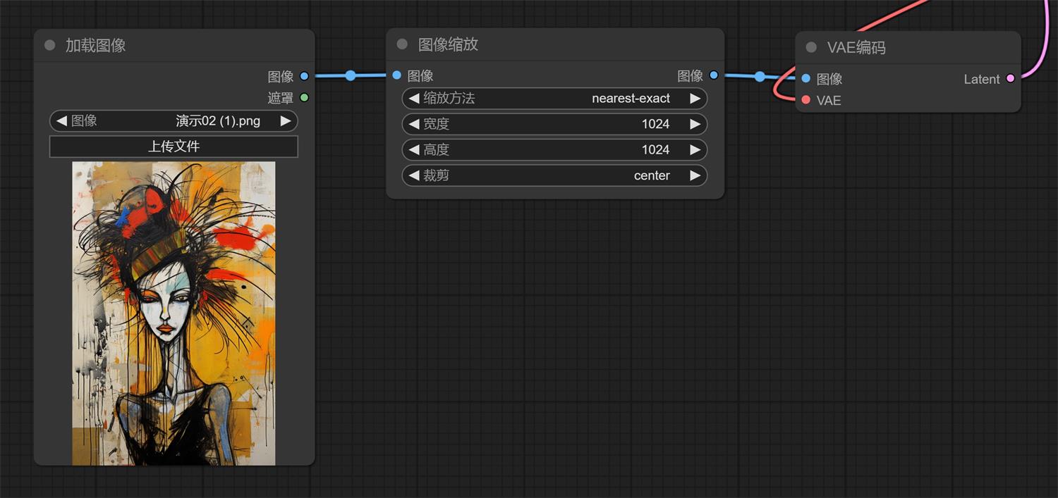 超详细的 Stable Diffusion ComfyUI 基础教程（四）：图生图流程