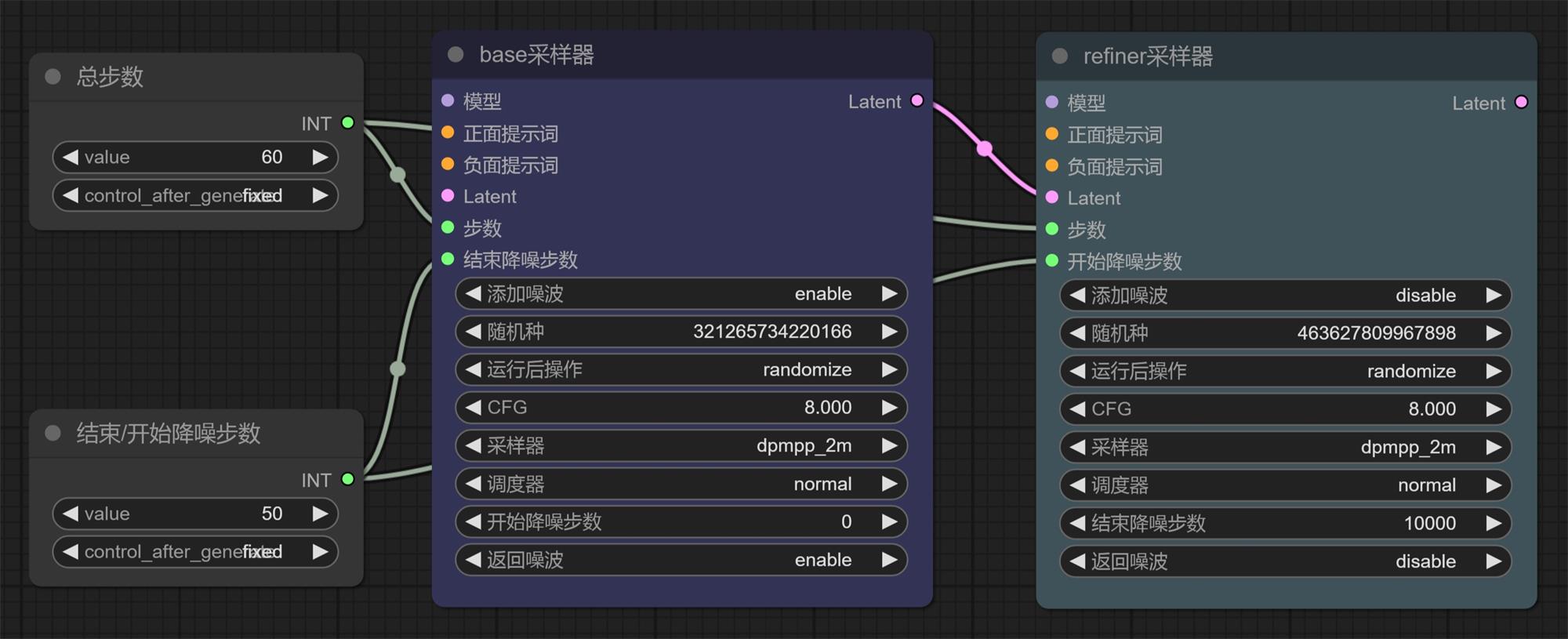 超详细的 Stable Diffusion ComfyUI 基础教程（三）：Refiner 细化流程