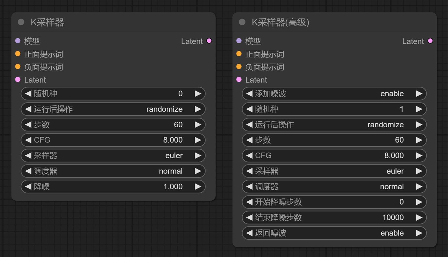 超详细的 Stable Diffusion ComfyUI 基础教程（三）：Refiner 细化流程