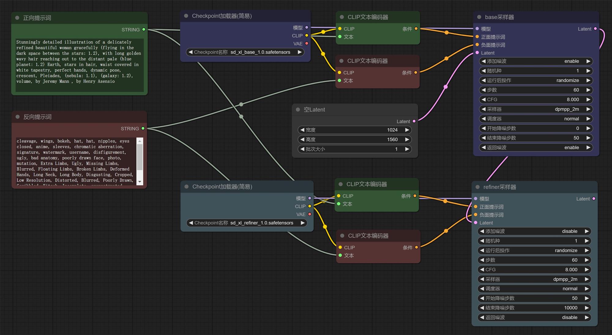 超详细的 Stable Diffusion ComfyUI 基础教程（三）：Refiner 细化流程