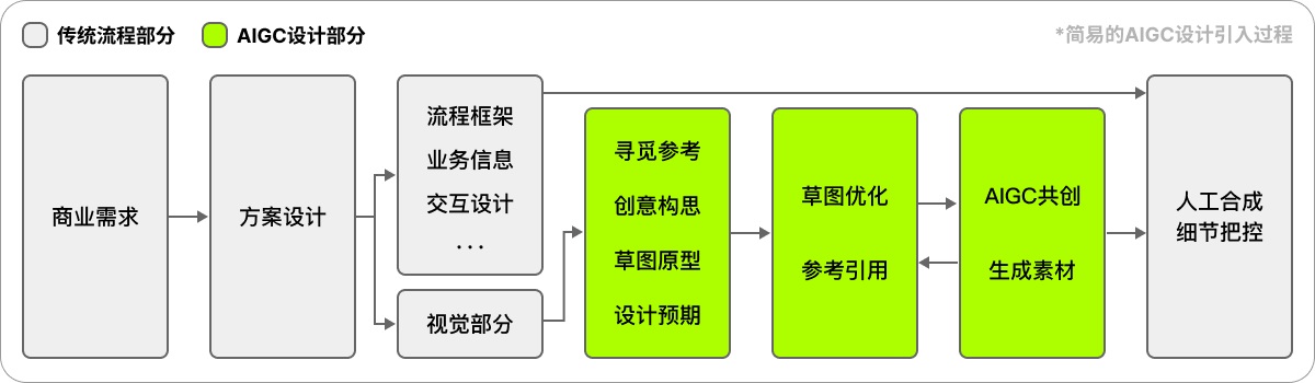 7000字干货！如何高效率掌握Stable Diffusion的正确用法？