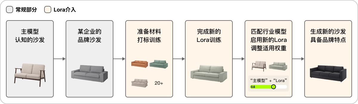 7000字干货！如何高效率掌握Stable Diffusion的正确用法？