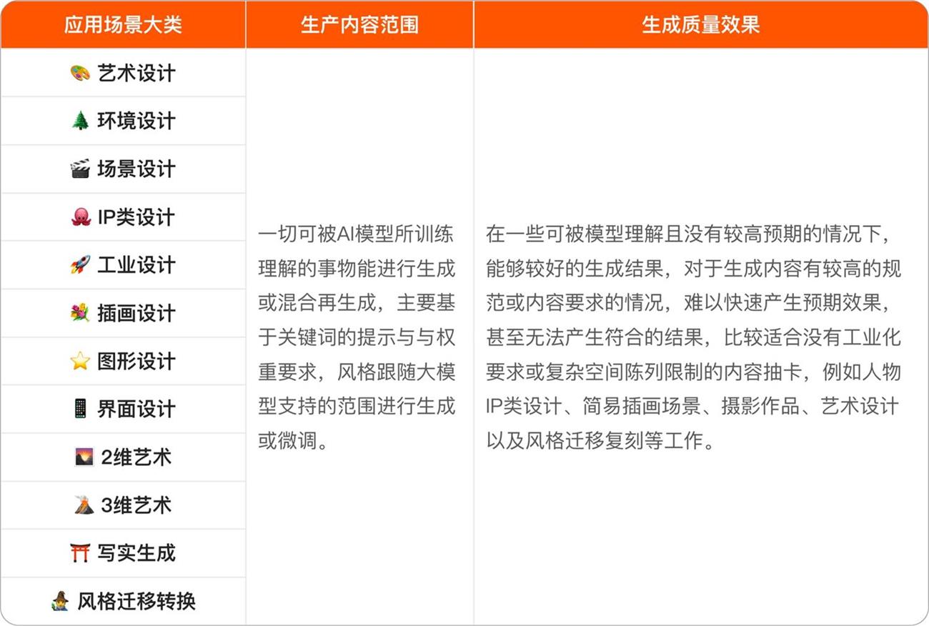 7000字干货！如何高效率掌握Stable Diffusion的正确用法？