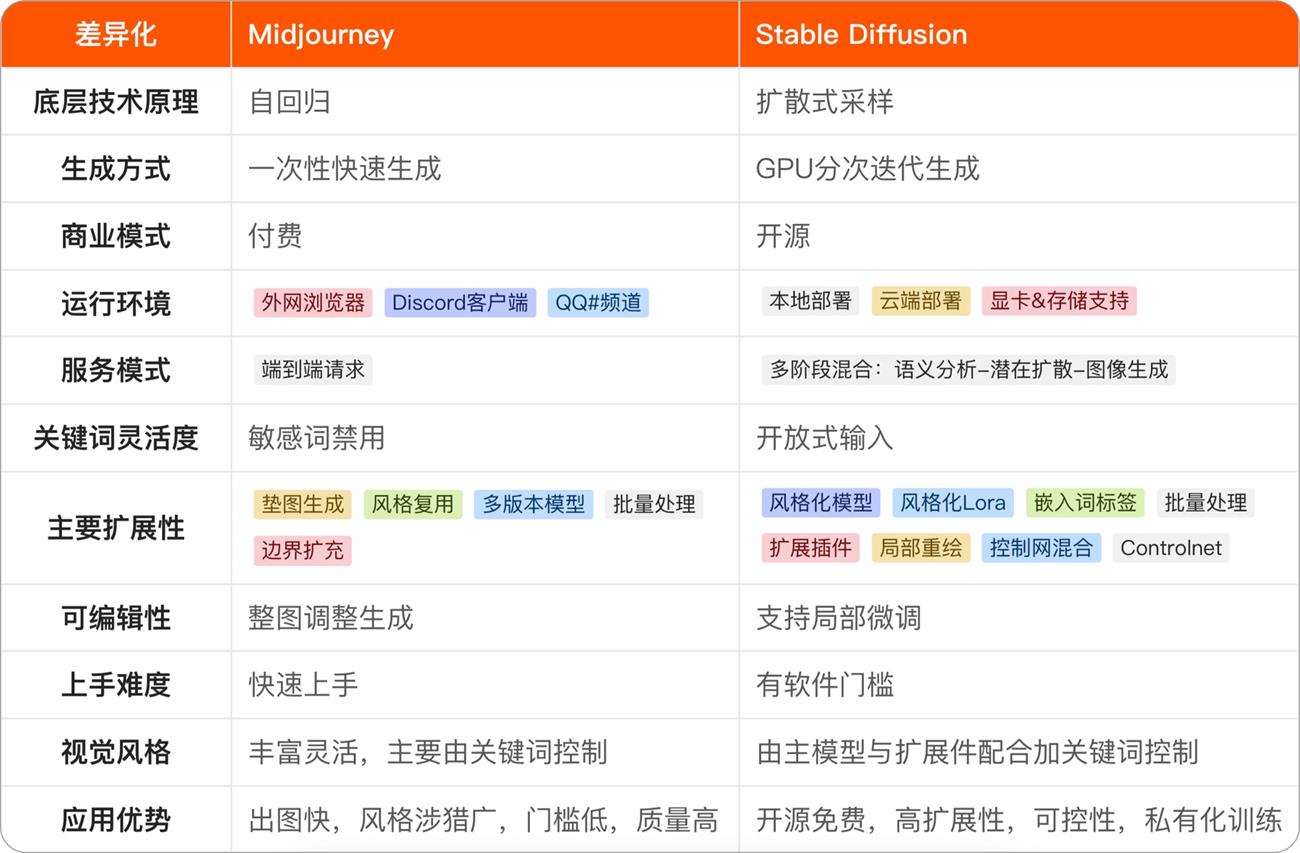 7000字干货！如何高效率掌握Stable Diffusion的正确用法？