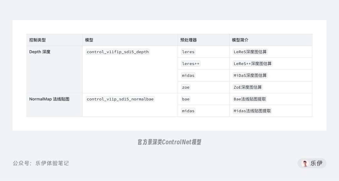 万字干货！一口气掌握14种 ControlNet 官方控图模型的使用方法！