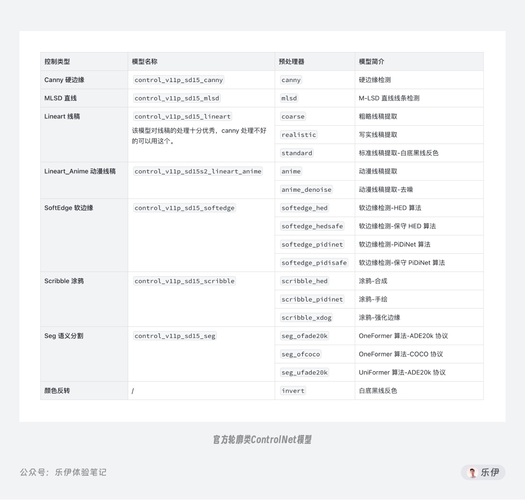 万字干货！一口气掌握14种 ControlNet 官方控图模型的使用方法！