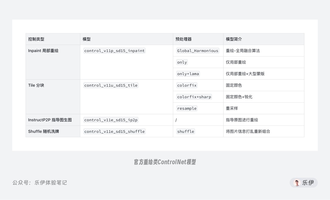 万字干货！一口气掌握14种 ControlNet 官方控图模型的使用方法！