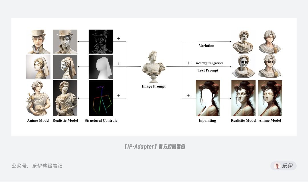 万字干货！一口气掌握14种 ControlNet 官方控图模型的使用方法！