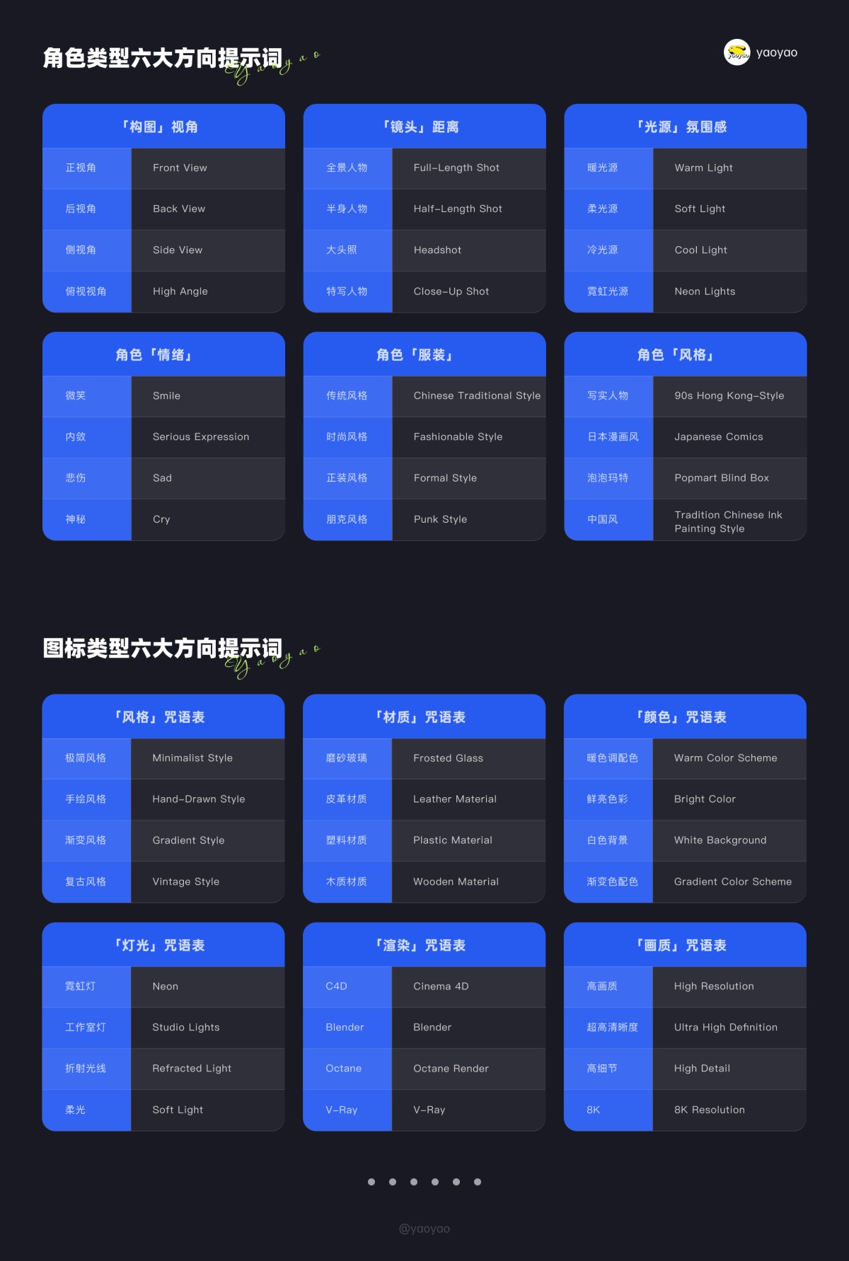 AIGC落地实践！四招帮你快速搞定运营设计