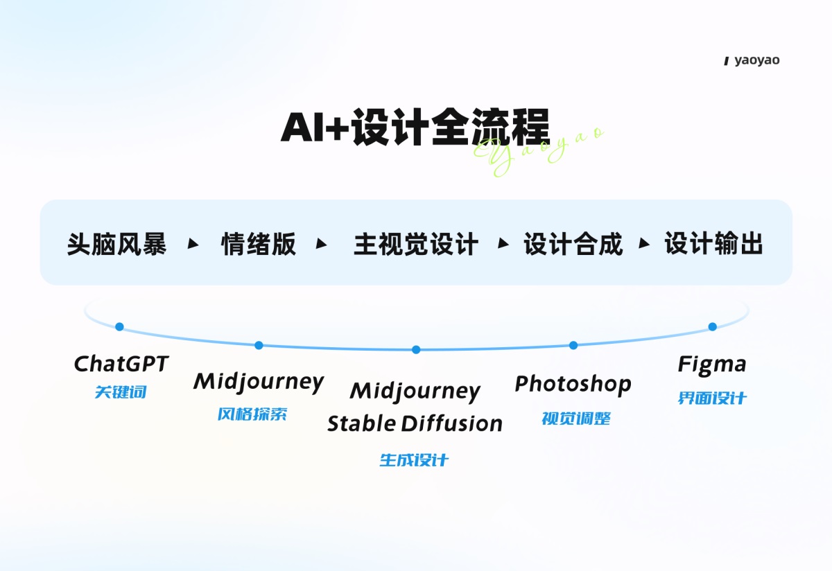 AIGC落地实践！四招帮你快速搞定运营设计