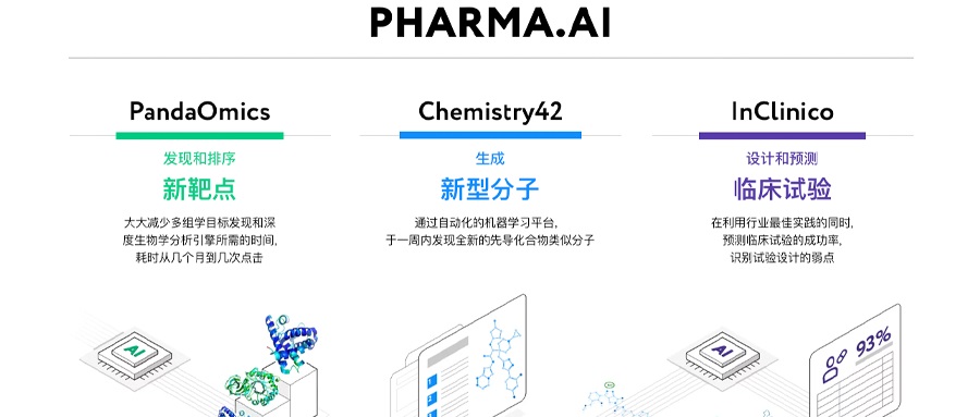 不止于AI绘画！盘点AI在15个领域的应用