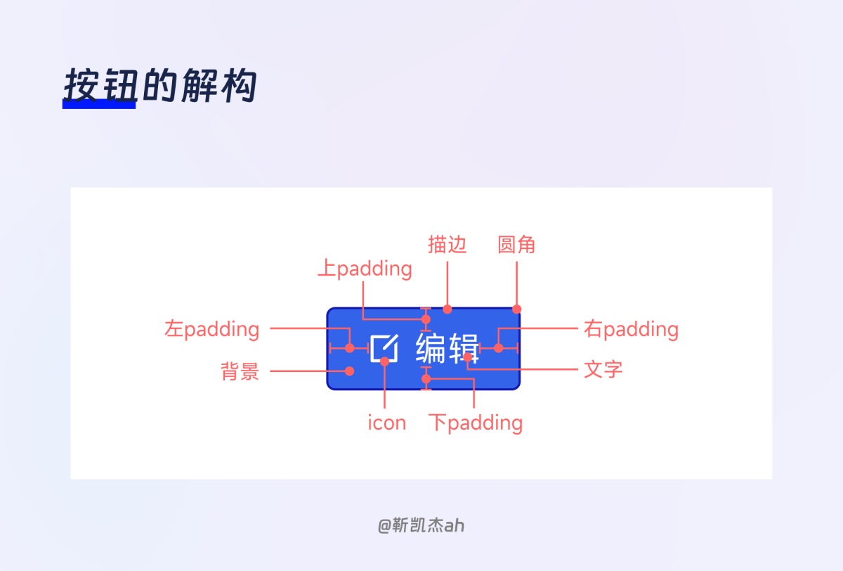 效率倍增！如何用 ChatGPT 辅助撰写设计系统文档？