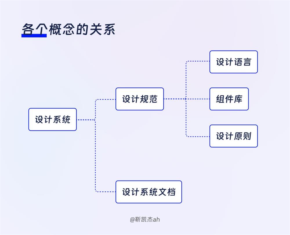 效率倍增！如何用 ChatGPT 辅助撰写设计系统文档？