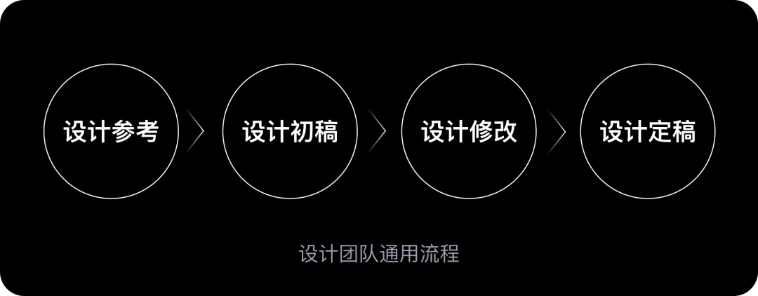 8大实战案例！AIGC在网易落地项目中的运用