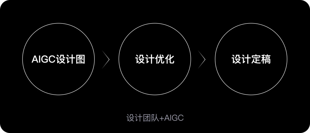 8大实战案例！AIGC在网易落地项目中的运用