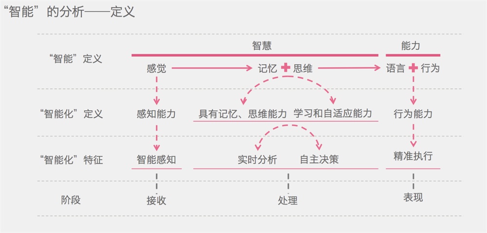 如何抓住AI 领域的高薪机会？阿里设计师总结了这份进阶手册！