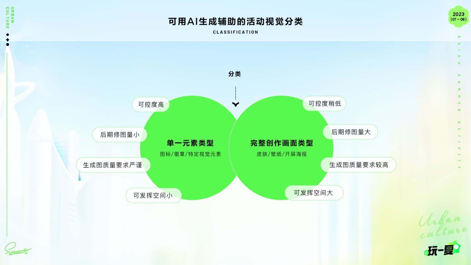 AIGC如何应用到实战？收下大厂的5500字复盘经验！