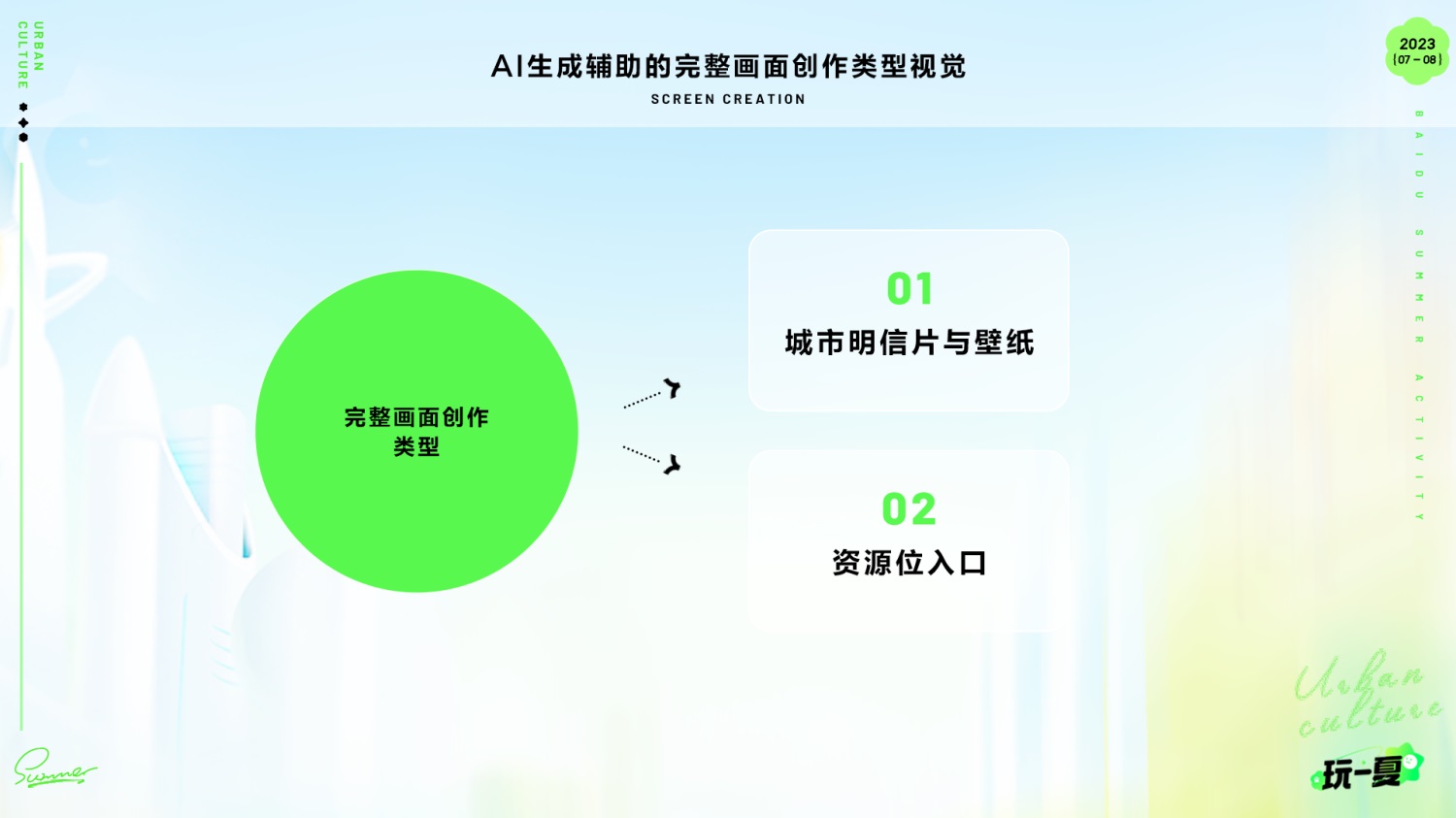 AIGC如何应用到实战？收下大厂的5500字复盘经验！