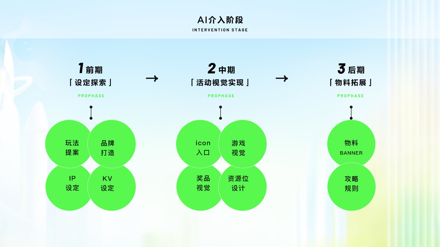 AIGC如何应用到实战？收下大厂的5500字复盘经验！