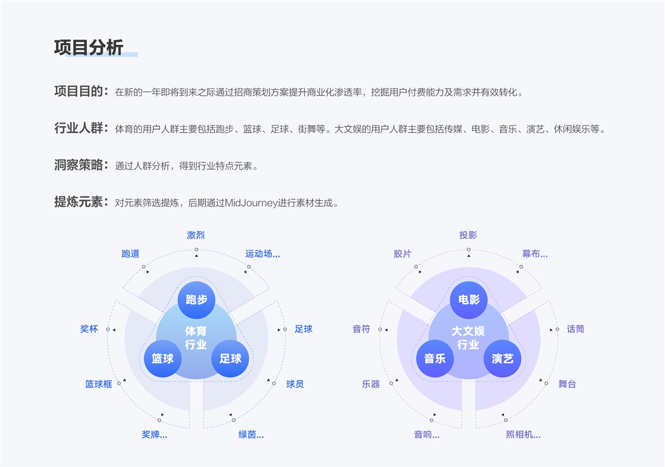 AIGC 大厂实战！微博商业化主视觉设计全流程