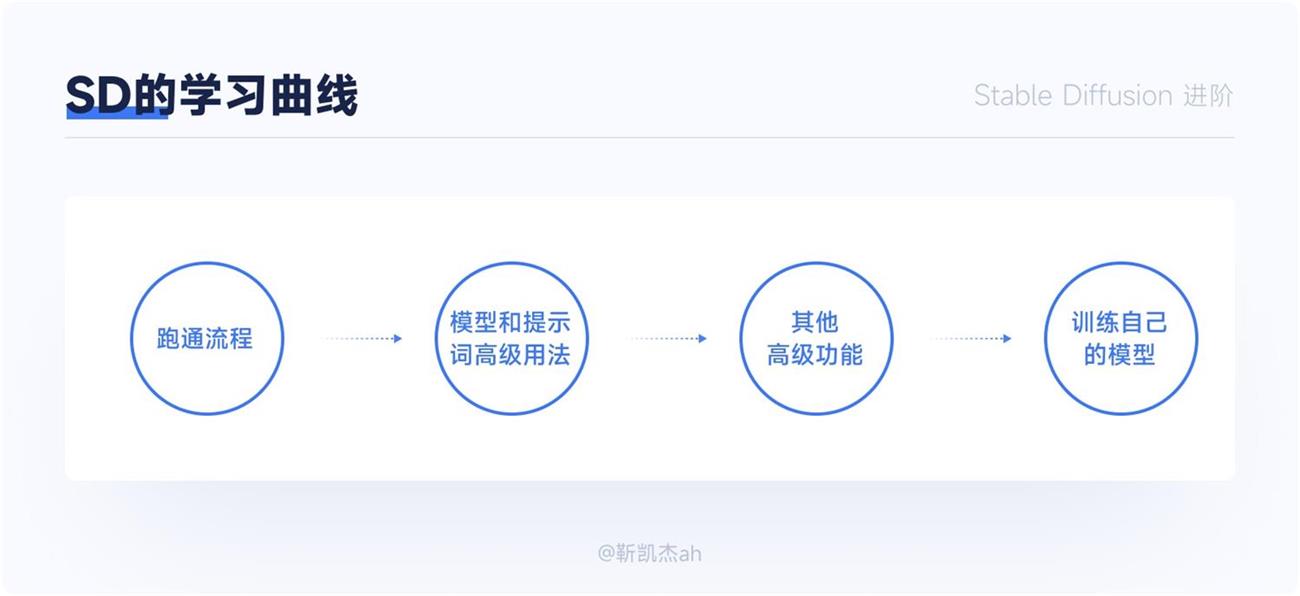 万字长文！从零开始带你进阶AI绘画神器Stable Diffusion