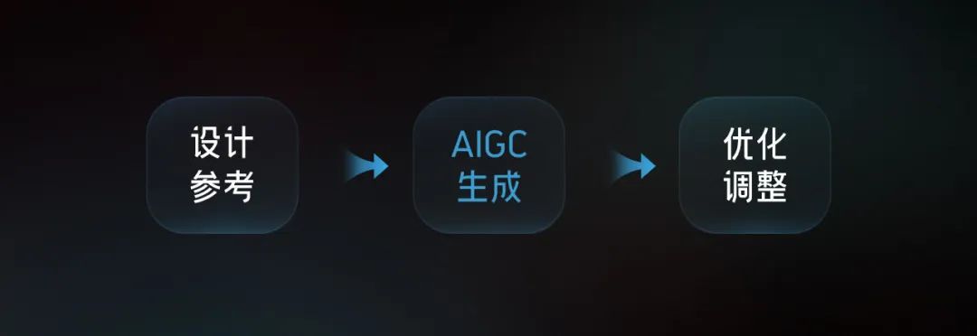 AI实战案例！智行AIGC落地项目完整复盘