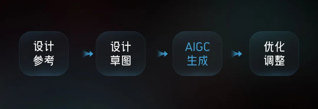 AI实战案例！智行AIGC落地项目完整复盘