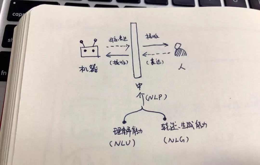 跟上时代趋势！人工智能行业常用名词科普