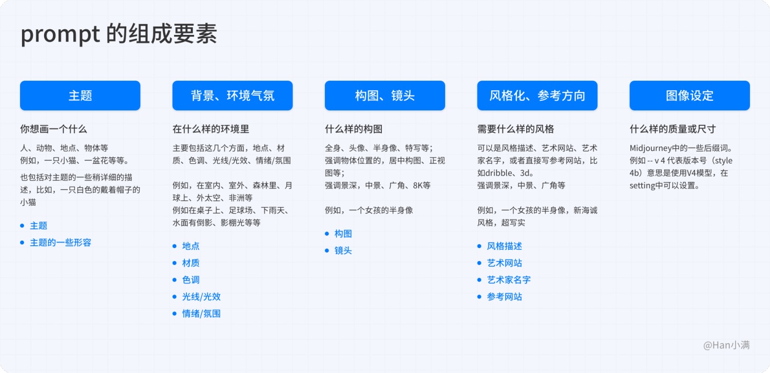 如何用 Midjourney 轻松做出B端质感图？3分钟让你学会！