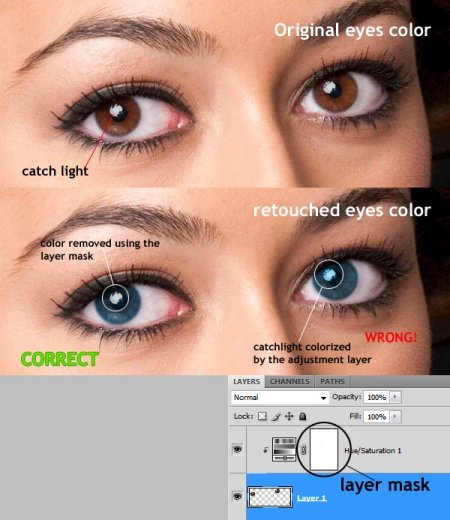 Eyes Retouching