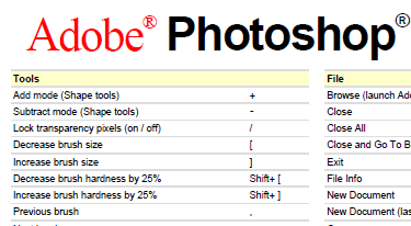 Photoshop Cheat Sheets