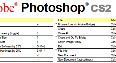 Photoshop Cheat Sheets